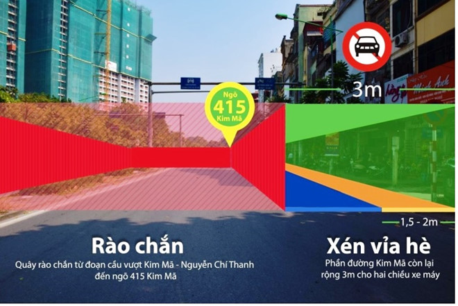 duong kim ma thu hep con 3 m cam oto de thi cong metro ha noi