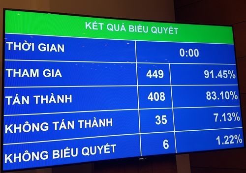 quoc hoi quyet lam cao toc bac nam 6 lan xe trong 3 nam toi