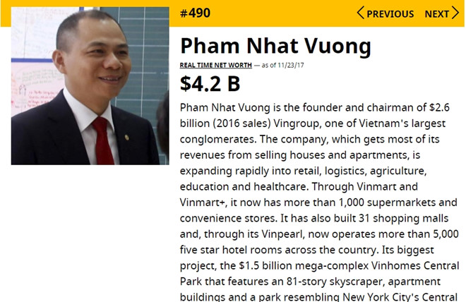 ty phu pham nhat vuong vao danh sach 500 nguoi giau nhat the gioi