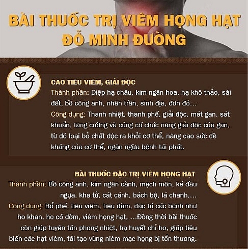 benh viem hong hat man tinh va cach chua hieu qua khong can dot hat
