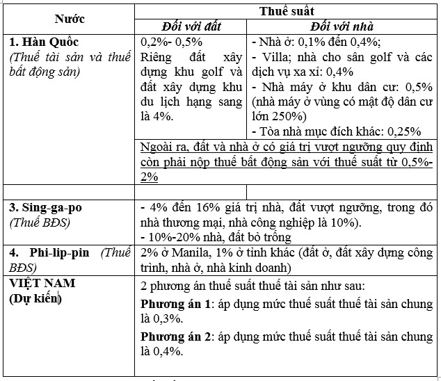da nh thue nha tren 700 trie u dong bo ta i chi nh gia i thi ch the na o