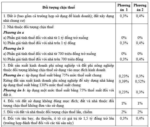 da nh thue nha tren 700 trie u dong bo ta i chi nh gia i thi ch the na o