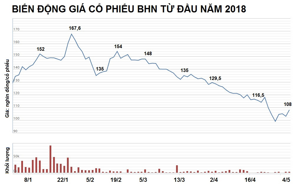bia ha noi bi kiem toan nha nuoc de nghi tang nop ngan sach 1847 ty