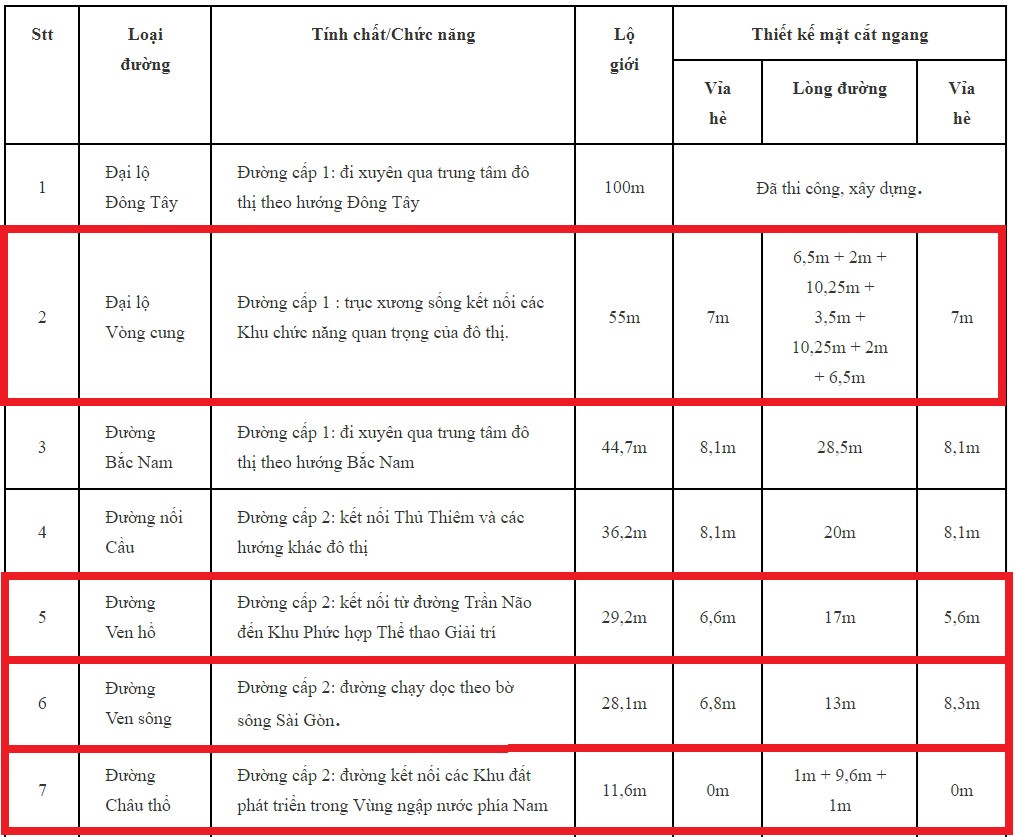 1000 tykm thi duong dai quang minh lam la dat nhat hanh tinh roi
