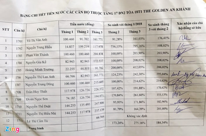 tien nuoc tang 800 dan chung cu o ha noi hot hoang