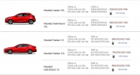mazda cu chi tu 200 trieu nguoi dung nen mua dong xe nao