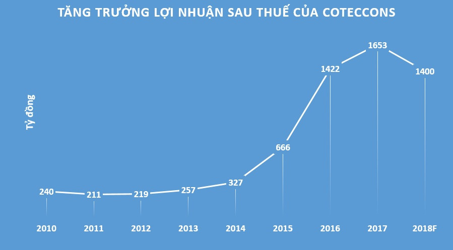 nguoi cu dang lam kho cong ty xay dung so 1 viet nam