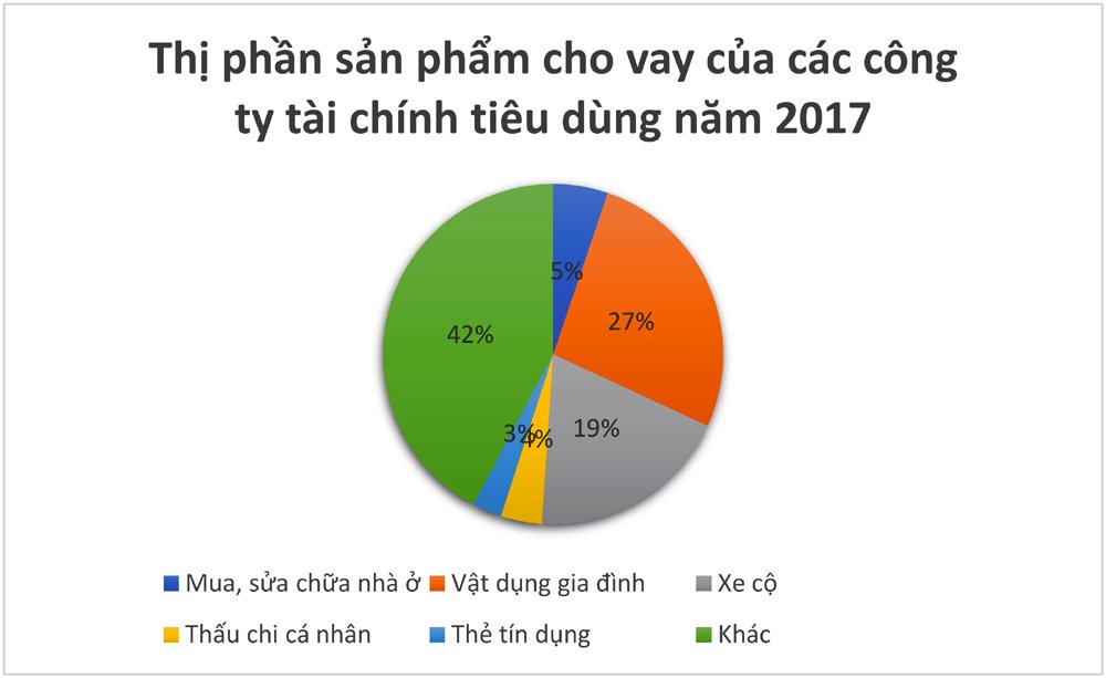 vay tien mua sam an tieu nguoi viet ganh nui no hon 5 ty usd