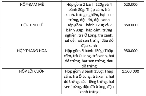 Giá bánh trung thu Maison 2018: Maison mang đến mùa Trung thu 9 hương vị bánh đặc sắc gia banh trung thu maison 2018 maison mang den mua trung thu 9 huong vi banh dac sac