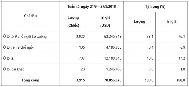 luong xe o to nhap khau tu nhat ban o at vao thi truong viet nam