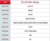 ket qua xo so kien thiet ca mau kqxscm hom nay 2210