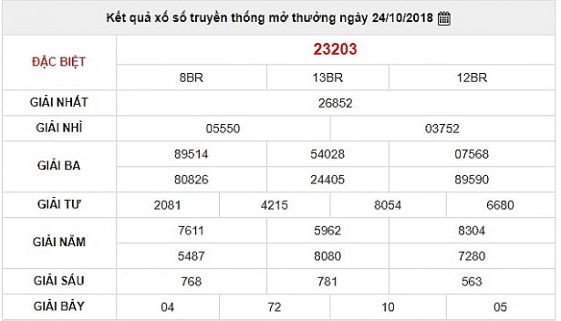 xsmb 2410 ket qua xo so kien thiet mien bac hom nay 24102018