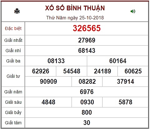 ket qua xo so kien thiet binh thuan kqxsbt hom nay 2510
