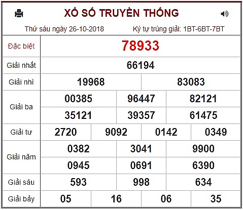 ket qua xo so kien thiet mien bac kqxsmb hom nay 26102018