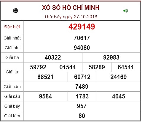 xshcm 2710 ket qua xo so kien thiet ho chi minh hom nay 2710