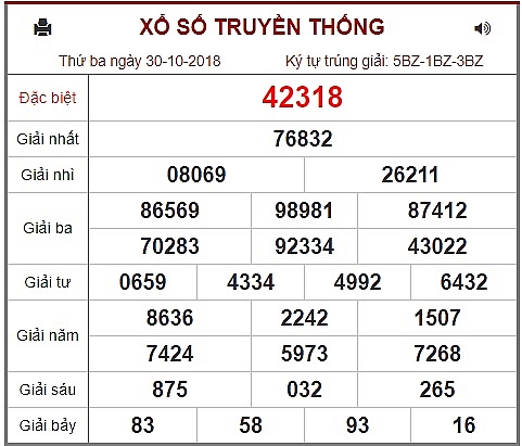 ket qua xo so kien thiet mien bac kqxsmb hom nay 30102018