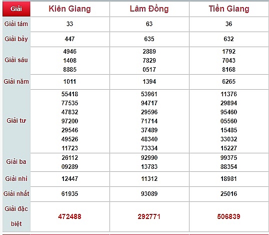 xsmn 1111 ket qua xo so mien nam hom nay 11112018