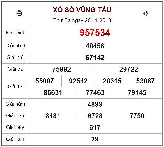 xsvt 2011 ket qua xo so vung tau hom nay 2011