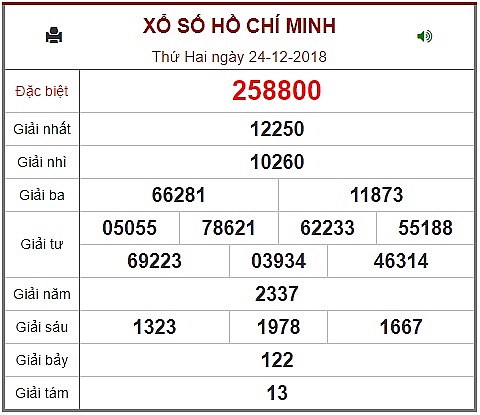 kq xshcm 2412 ket qua xo so thanh pho ho chi minh hom nay