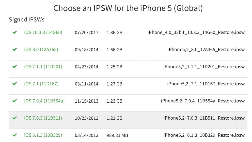 apple bat ngo cho mot so iphone cu ha cap ios