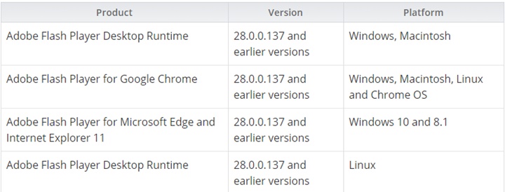 adobe flash player lai tiep tuc dinh lo hong zero day nghiem trong