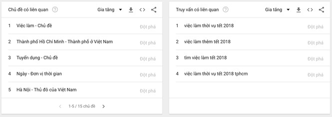 nguoi viet tim kiem gi trong dip tet nguyen dan 2018