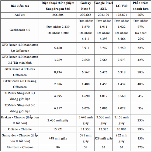 galaxy s9 se cuc manh nho chip snapdragon 845
