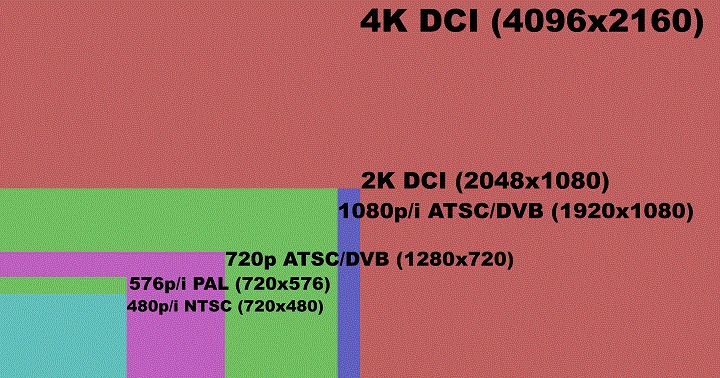 4 tinh nang phai co khi can nhac mua tv 4k