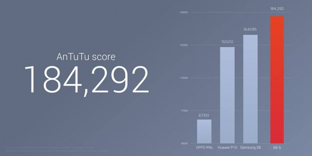 xiaomi trinh lang smartphone cao cap mi 6 snapdragon 835 ram 6gb man 515 inch khong co jack cam tai nghe 35 mm gia 82 trieu