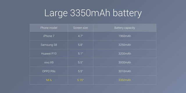 xiaomi trinh lang smartphone cao cap mi 6 snapdragon 835 ram 6gb man 515 inch khong co jack cam tai nghe 35 mm gia 82 trieu
