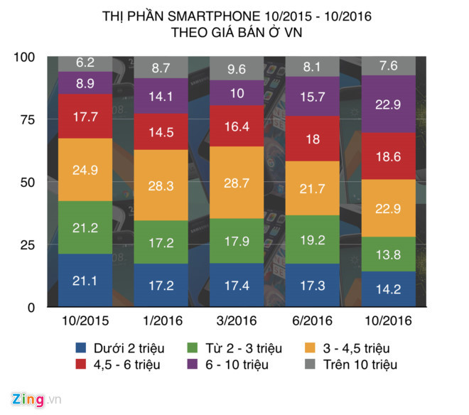 nhieu ong lon doan tuyet voi smartphone gia re tai vn