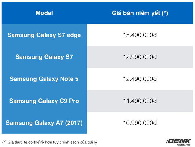 samsung xac nhan se khong ban galaxy note7 tan trang tai viet nam
