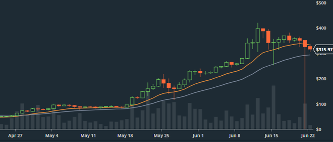 dem qua dong tien ao eth bat ngo roi tu do xuong 01 usdcoin trong vai chuc giay dan buon dieu dung