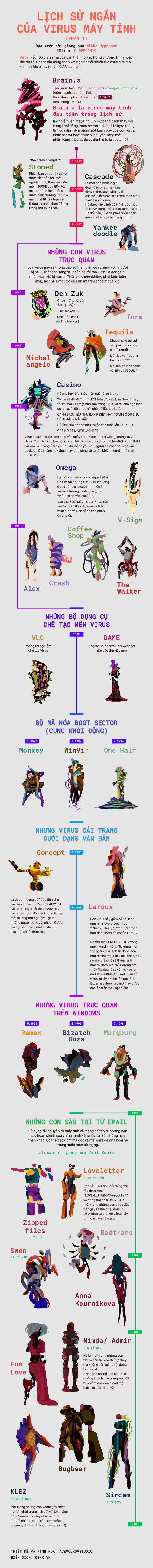 neu virus may tinh ma co hinh dang thi day chinh la chung nhin nhu buoc ra tu truyen tranh