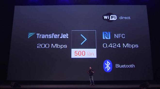 transferjet cong nghe truyen du lieu nhanh nhat the gioi tren bphone bay gio ra sao