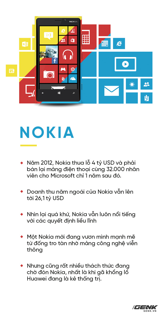 day la hinh anh moi cua nokia rat khac voi nhung gi ban tung biet nhung hoan toan khong tam thuong