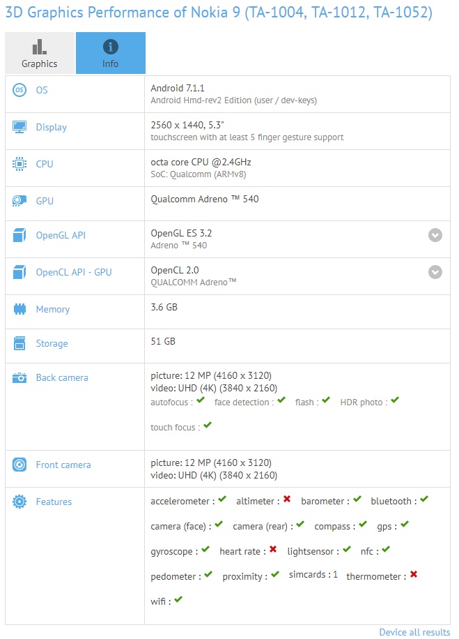 nokia 9 hay nokia 8 lo dien thong so ky thuat tren gfxbench