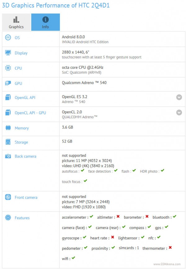 lo cau hinh htc u11 plus tren gfxbench man hinh 6 inch ty le 189