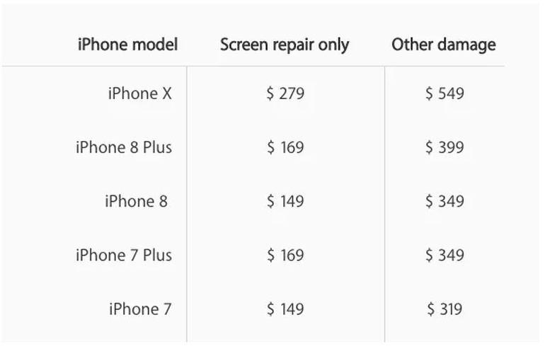 phi sua man hinh iphone x dat ngang mot may android tam trung