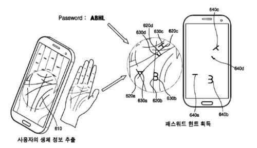 samsung xem xet van de bao mat bang long ban tay