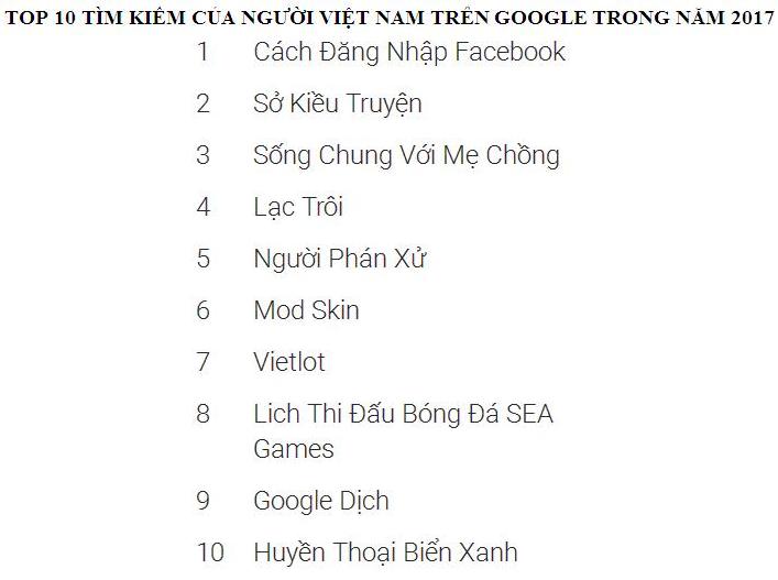 day la nhung chu de nguoi viet tim kiem nhieu nhat tren google nam 2017