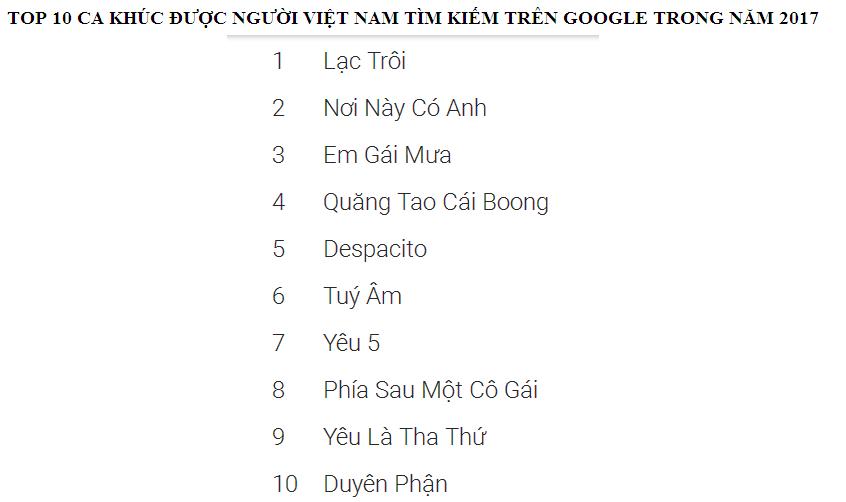 day la nhung chu de nguoi viet tim kiem nhieu nhat tren google nam 2017