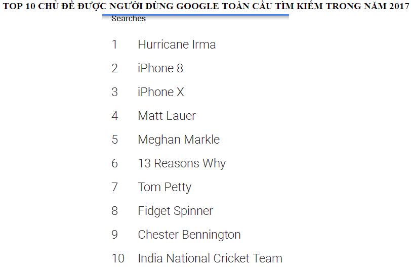 day la nhung chu de nguoi viet tim kiem nhieu nhat tren google nam 2017