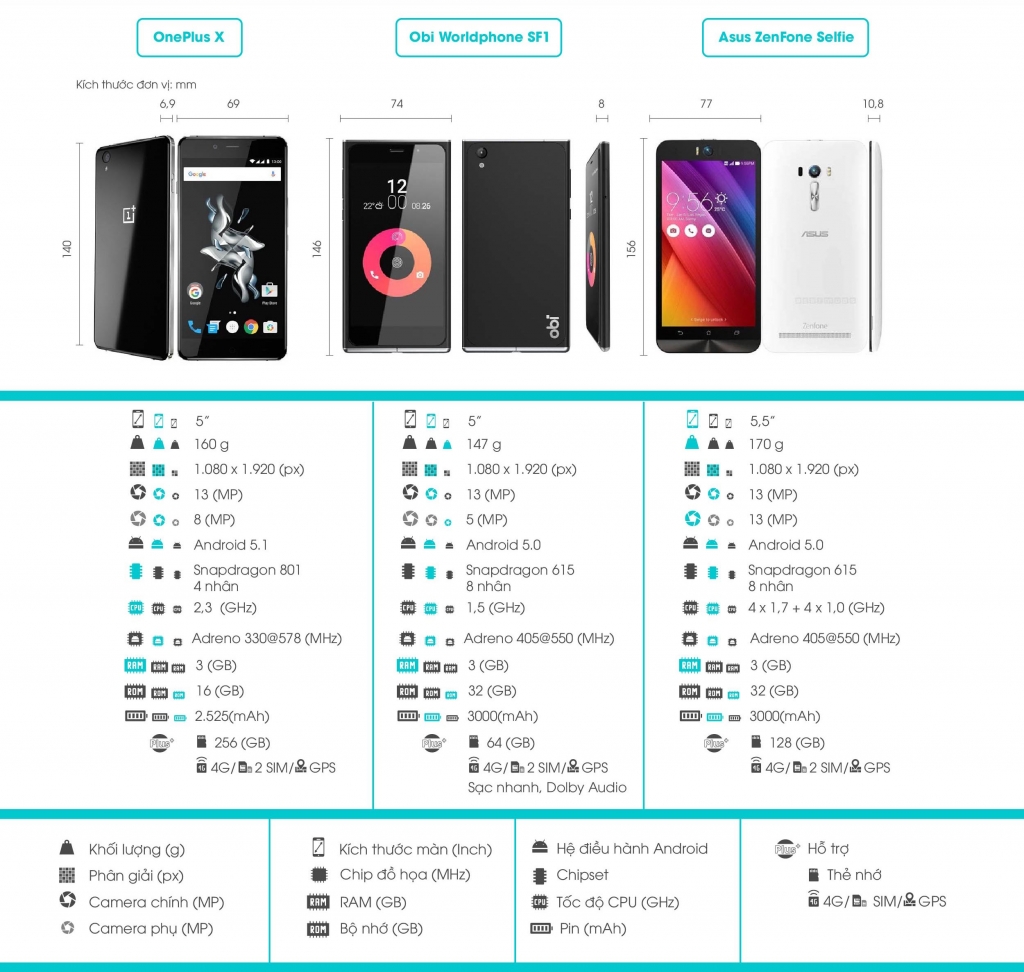 infographic smartphone gia 3 trieu dong dang quan tam dip tet 2017