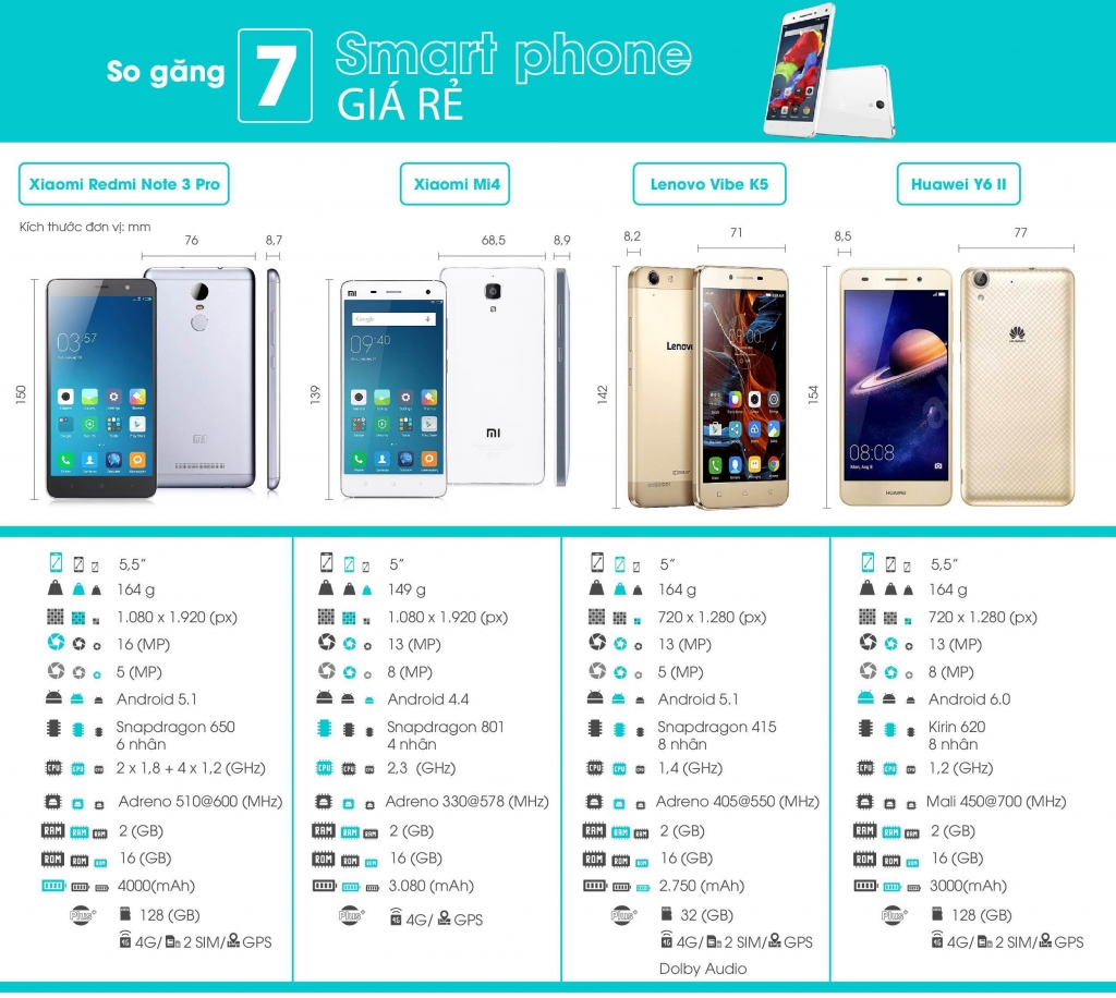 infographic smartphone gia 3 trieu dong dang quan tam dip tet 2017