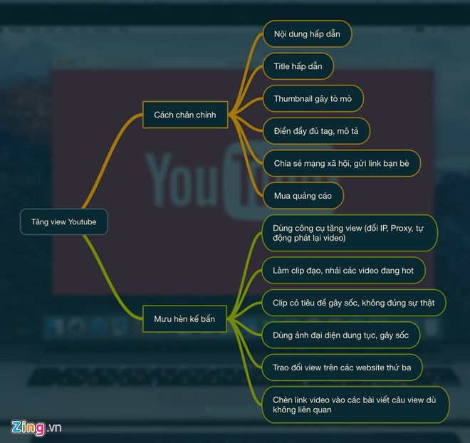 chieu tro de tang view tren youtube