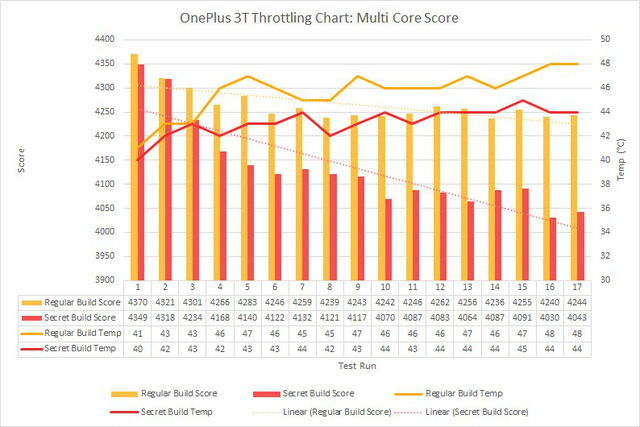vi sao cac nha san xuat lam gian lan diem so benchmark tren smartphone