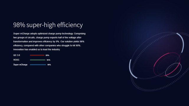 super mcharge sieu cong nghe sac nhanh tu meizu 20 phut day pin dien thoai 3000 mah