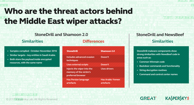 kaspersky canh bao ve su tro lai cua mot loai malware xoa du lieu cuc ky nguy hiem