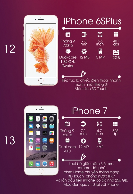 infographic iphone tien hoa nhu nao qua cac thoi ky